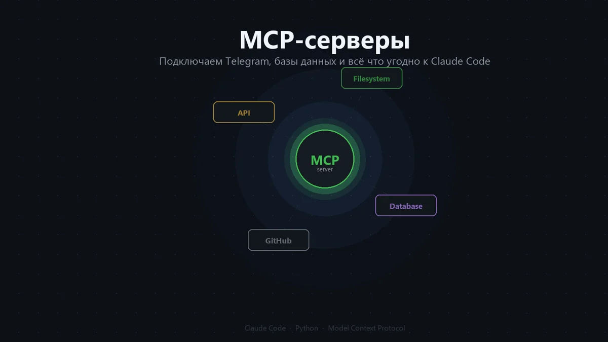 MCP-серверы для Claude Code: как подключить Telegram, базы данных и всё что угодно
