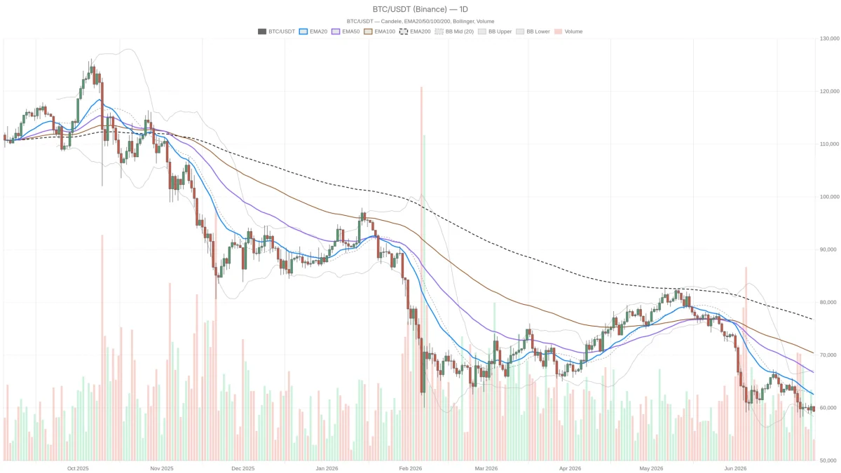 Prezzo Bitcoin oggi a $59.300: Strategy può vendere $1,25 miliardi in BTC