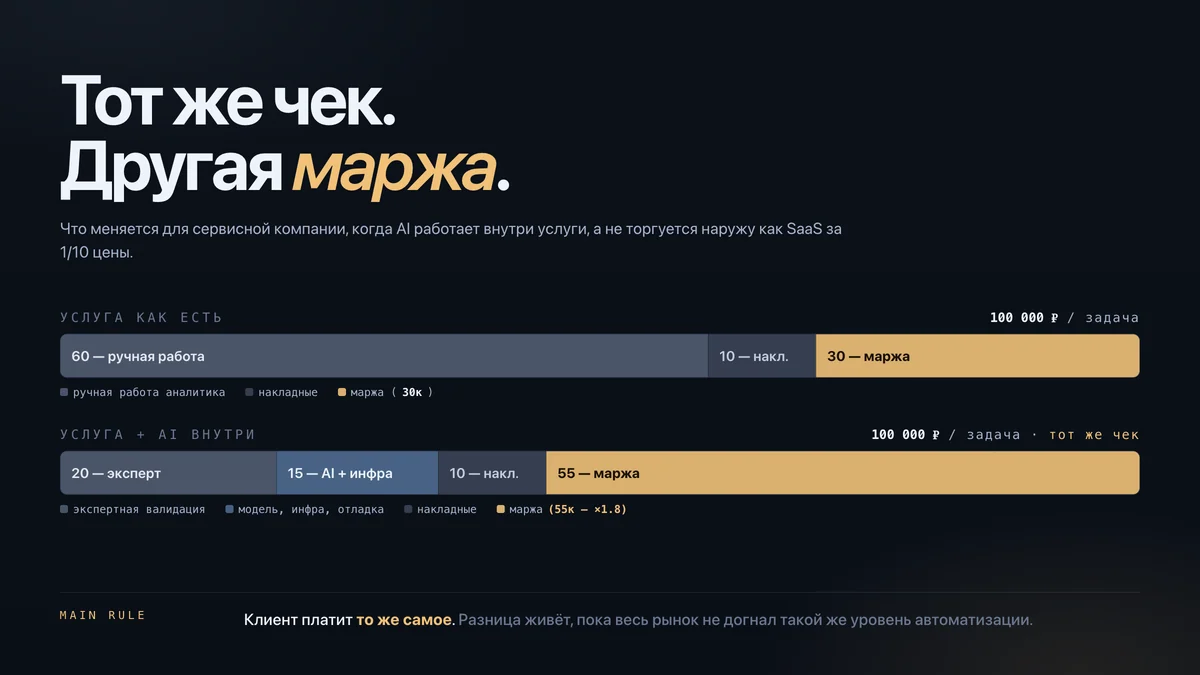 Не делайте AI SaaS