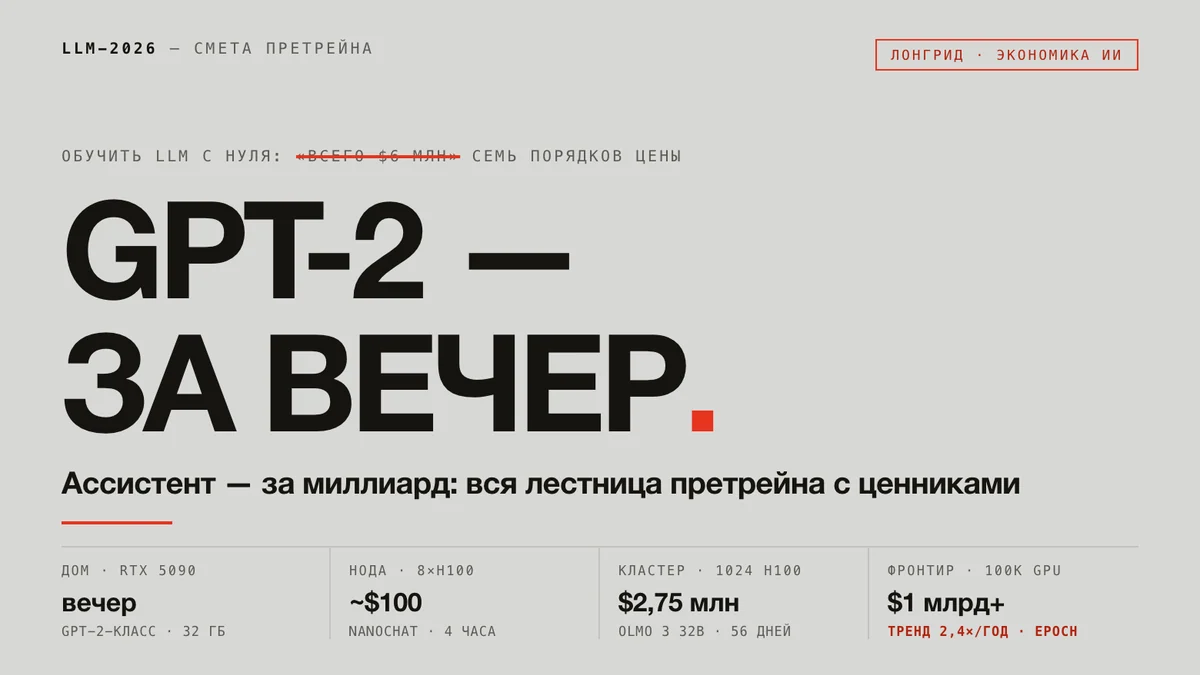 Т9 за сотню долларов, ассистент за миллиард: сколько на самом деле стоит обучить LLM с нуля