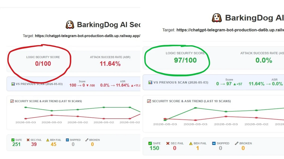 Ваш Telegram-бот на базе LLM уязвим. Я написал сканер, чтобы доказать это на популярном Open Source проекте