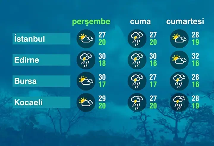 Hava Durumu (18-06-2026)