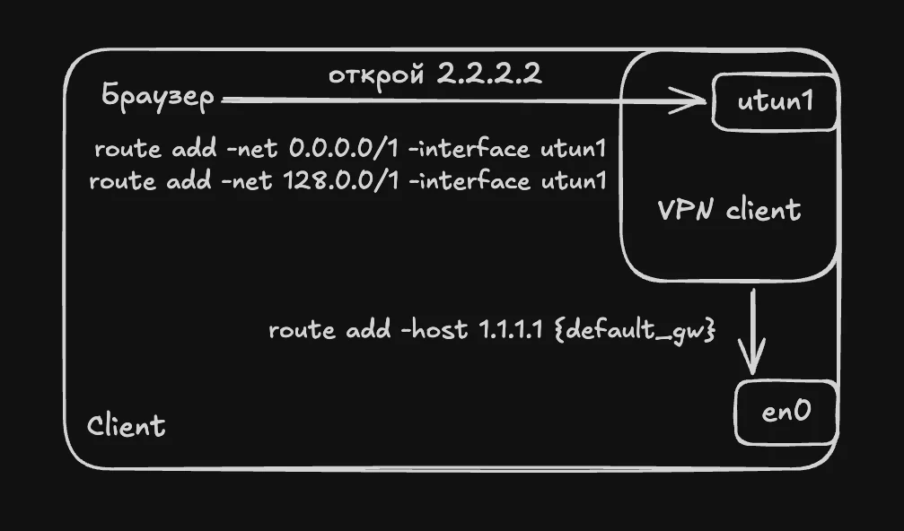 Yet another Rust VPN (TUN-QUIC-TUN)