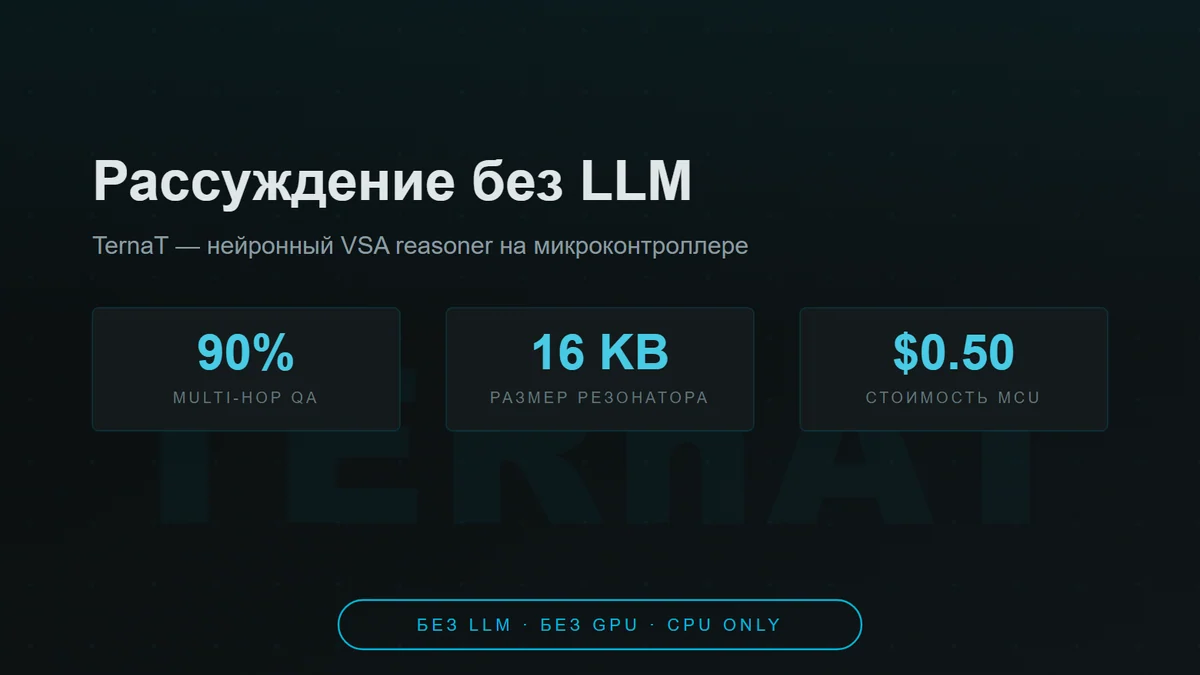 VSA, которого не было: первый reasoner на 16 КБ без LLM