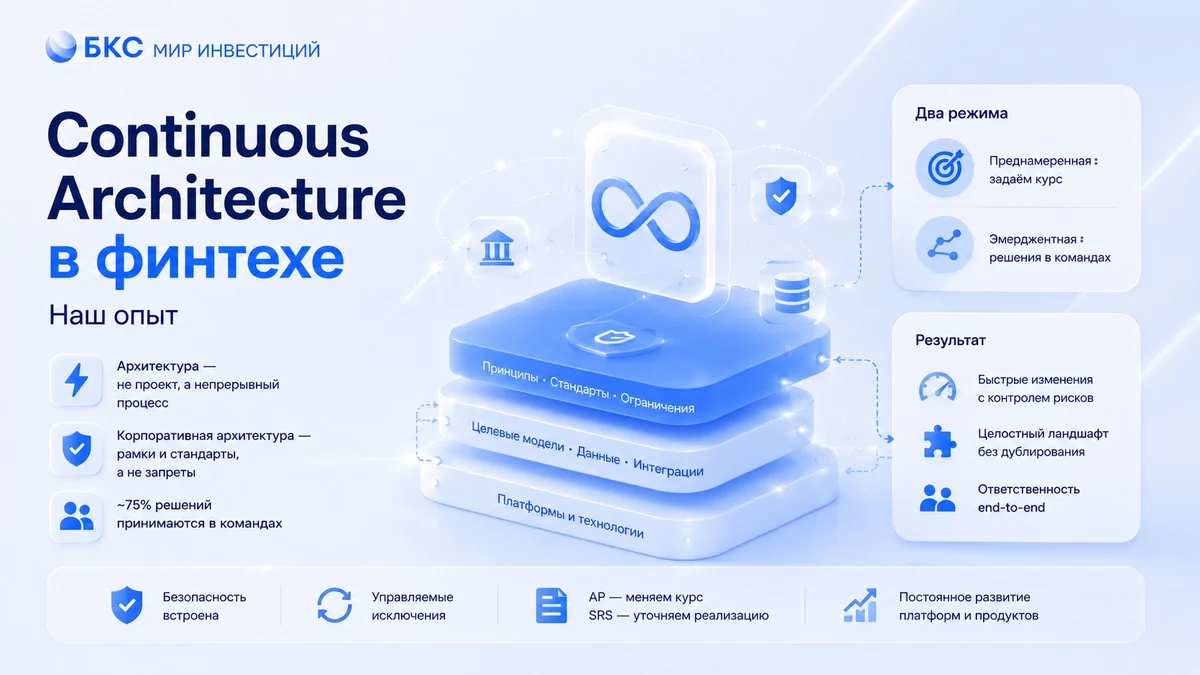 Continuous Architecture в финтехе. Наш опыт