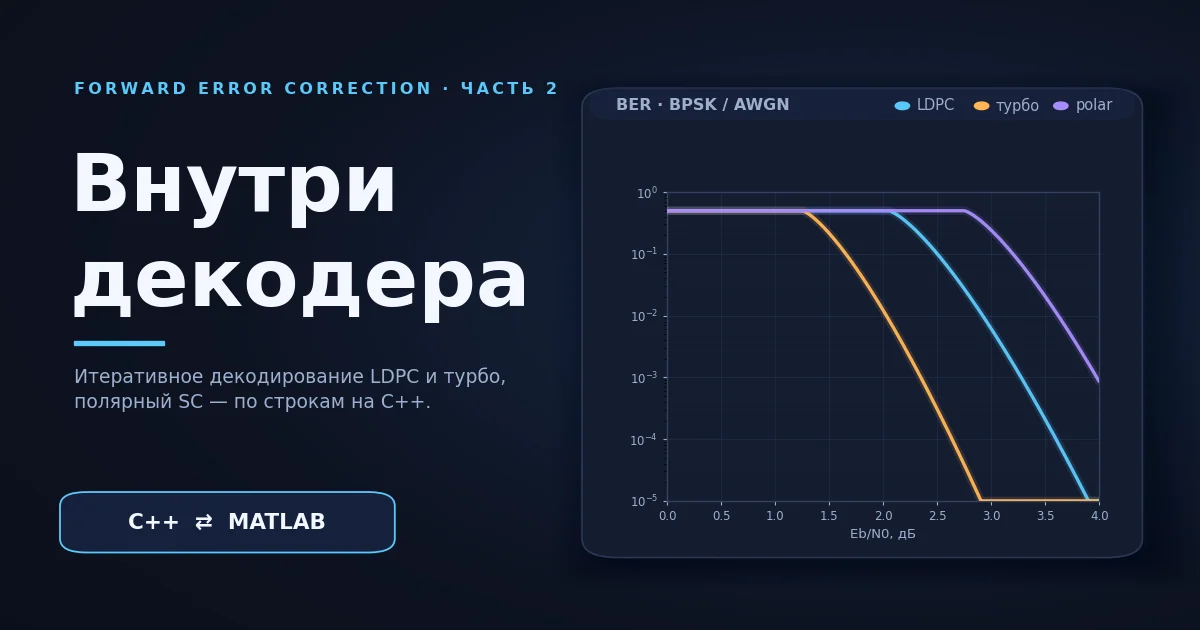 Итеративное декодирование LDPC/турбо, полярные коды — разбираем на C++ и сравниваем с MATLAB