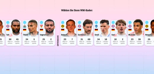 DFB-Kader für die Fußball-WM 2026: Stellen Sie hier Ihre Mannschaft zusammen