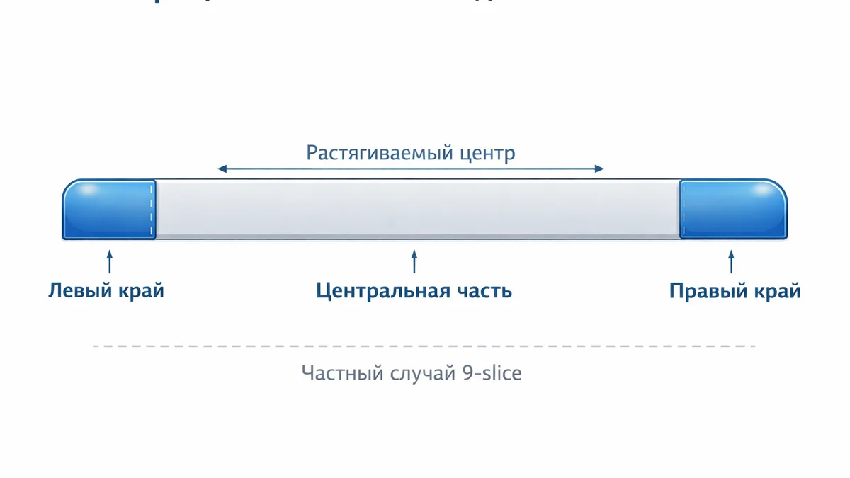 Анатомия «живой» кнопки: 5 слоёв, GPU-анимация и трюки с CSS