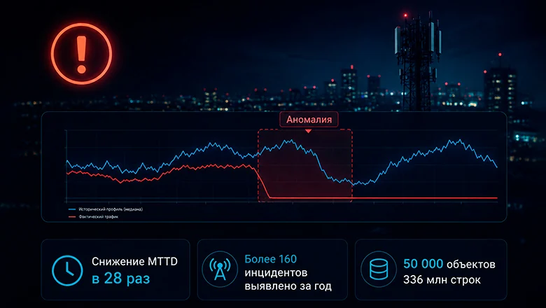 Когда мониторинг молчит: поиск скрытых деградаций сети с помощью ClickHouse