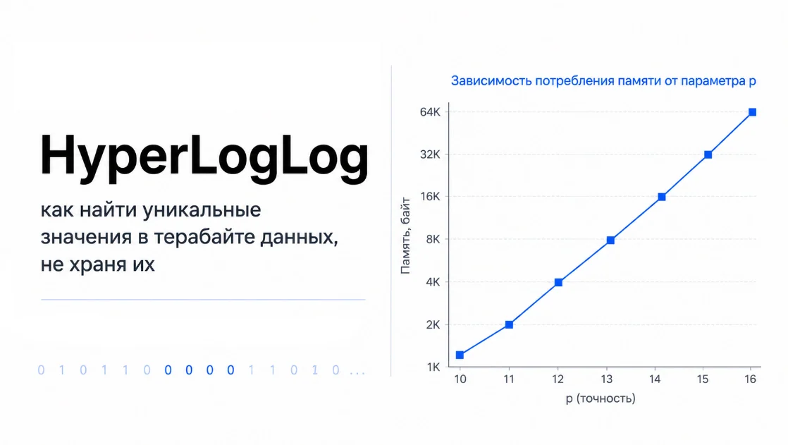 HyperLogLog: как найти уникальные значения в терабайте данных, не храня их