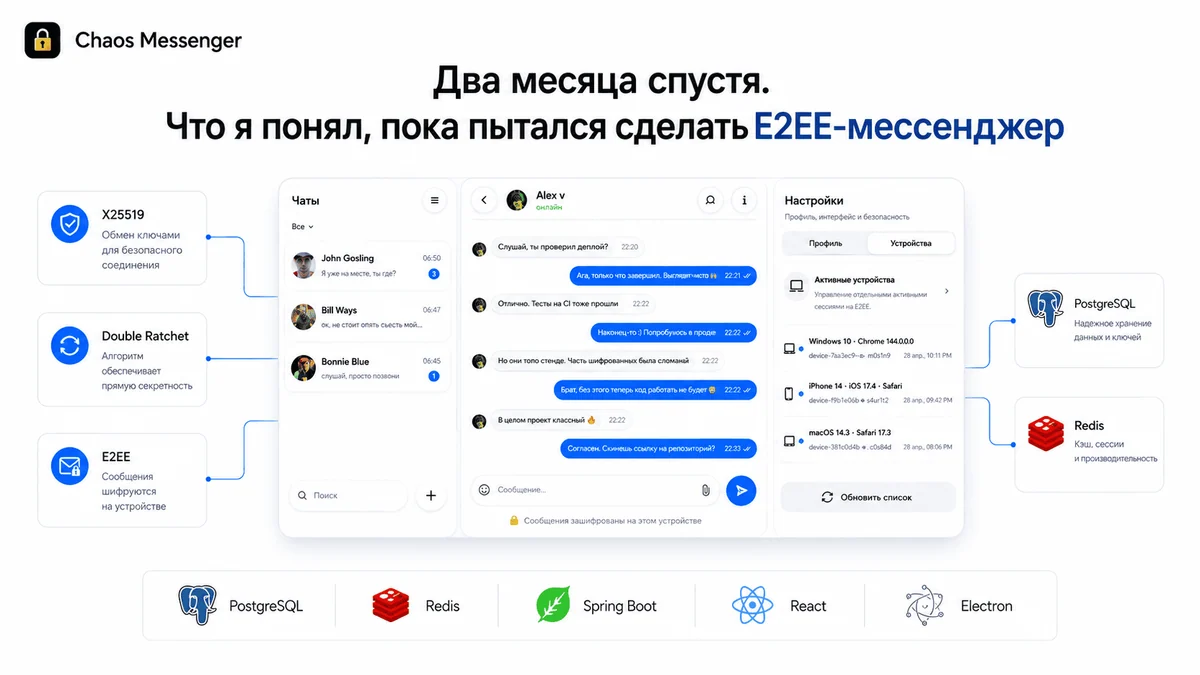Два месяца спустя. Что я понял, пока пытался сделать E2EE-мессенджер