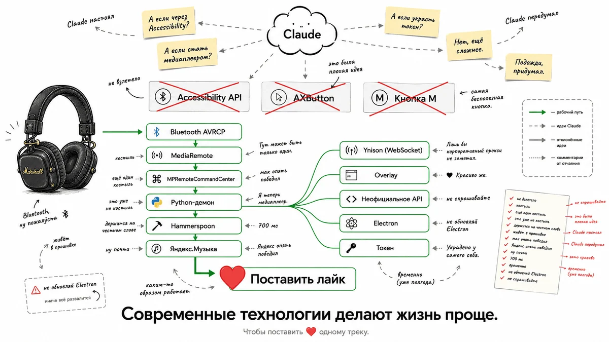 Битва: Яндекс.Музыка vs Marshall или как лайкать треки с помощью кнопок наушников