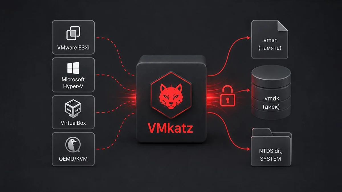 VMkatz: скрытая угроза для виртуальной инфраструктуры
