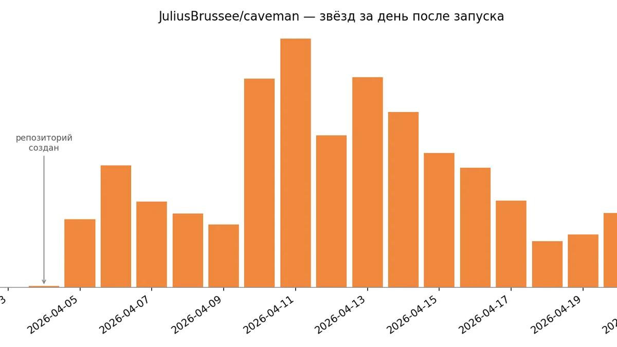 Работает ли Caveman? Тестируем модный скилл для экономии токенов