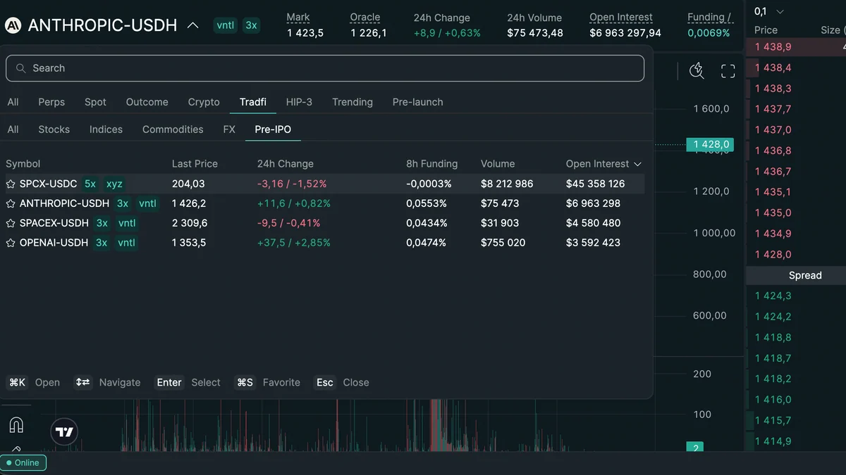 preIPO Anthropic, OpenAI, SpaceX. Разбираемся — стоит ли участвовать?