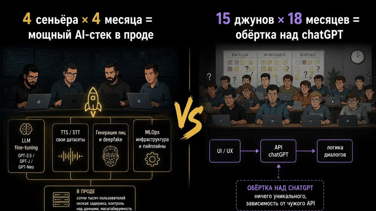 Почему 4 сеньёра могут быть эффективнее команды из 15 человек