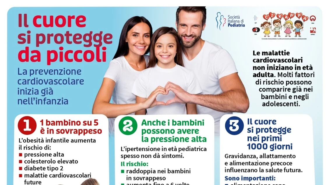 Obesità, diabete e ipertensione, i rischi per il cuore iniziano da piccoli