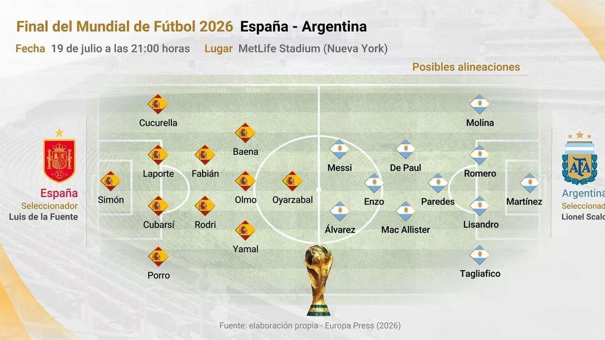 De la Fuente apunta a repetir once y Scaloni podría reforzar el centro del campo