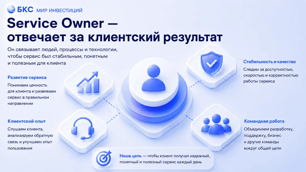 Service Owner в финтехе: кто отвечает за сервис, когда между клиентом и экраном слишком много команд