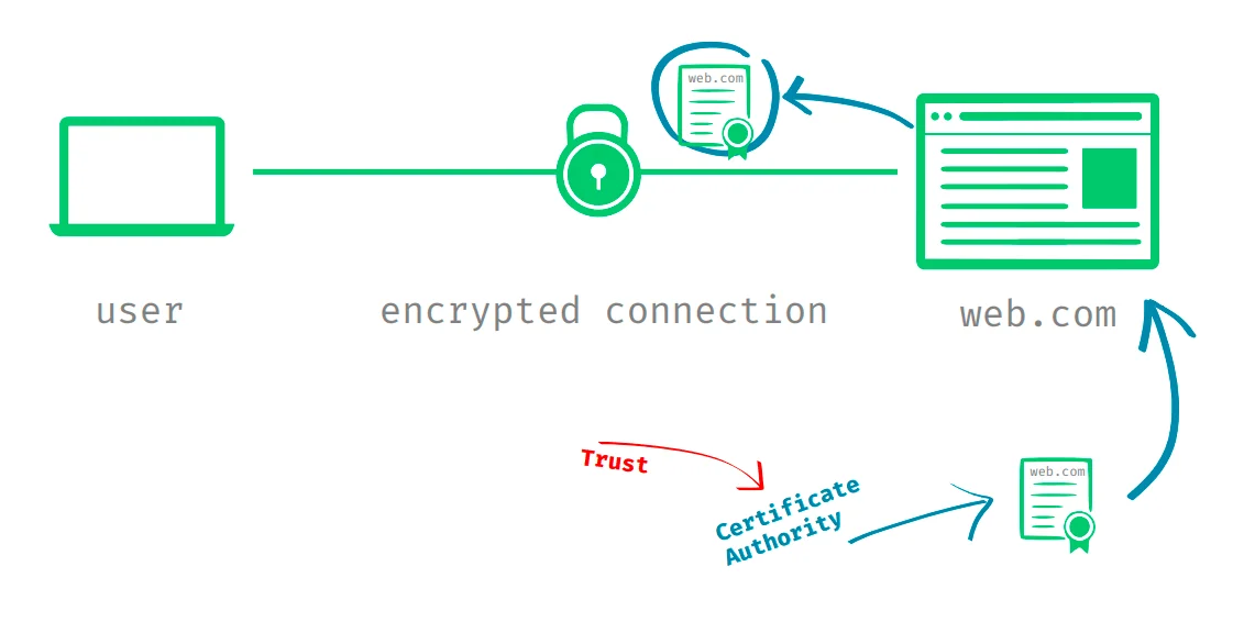 HTTPS-перехват на практике