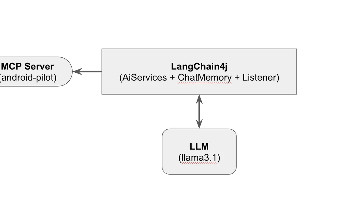 Как собрать пайплайн с LLM агентом использующим эмуляторы Android девайсов