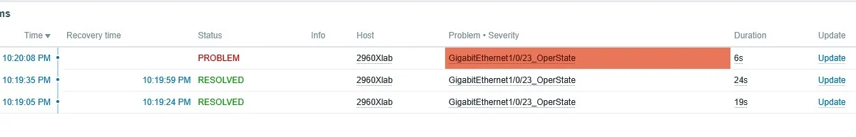 Использование SNMP Trap/Inform сообщений в мониторинге сети