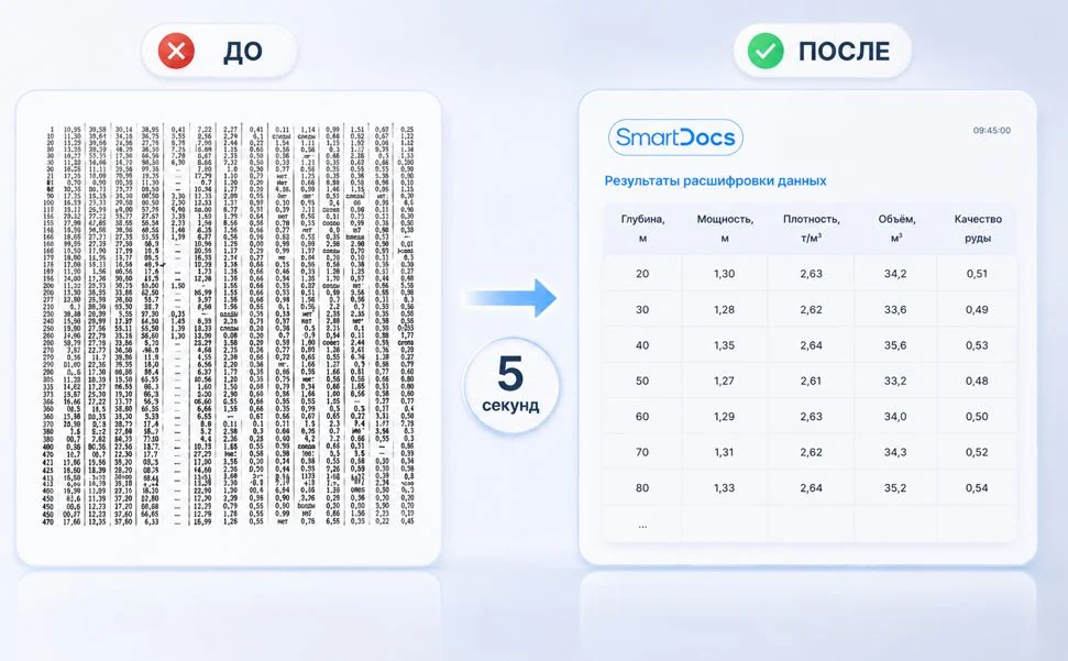 Распознавание текста: реальные примеры использования ИИ в кейсах, где NotebookLM не справится