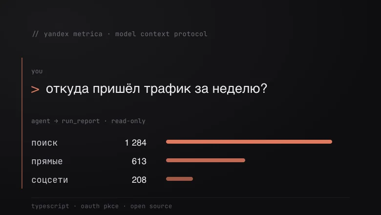 Как научить LLM-агента спрашивать Яндекс Метрику: разбираем протокол MCP и OAuth-авторизацию без секрета