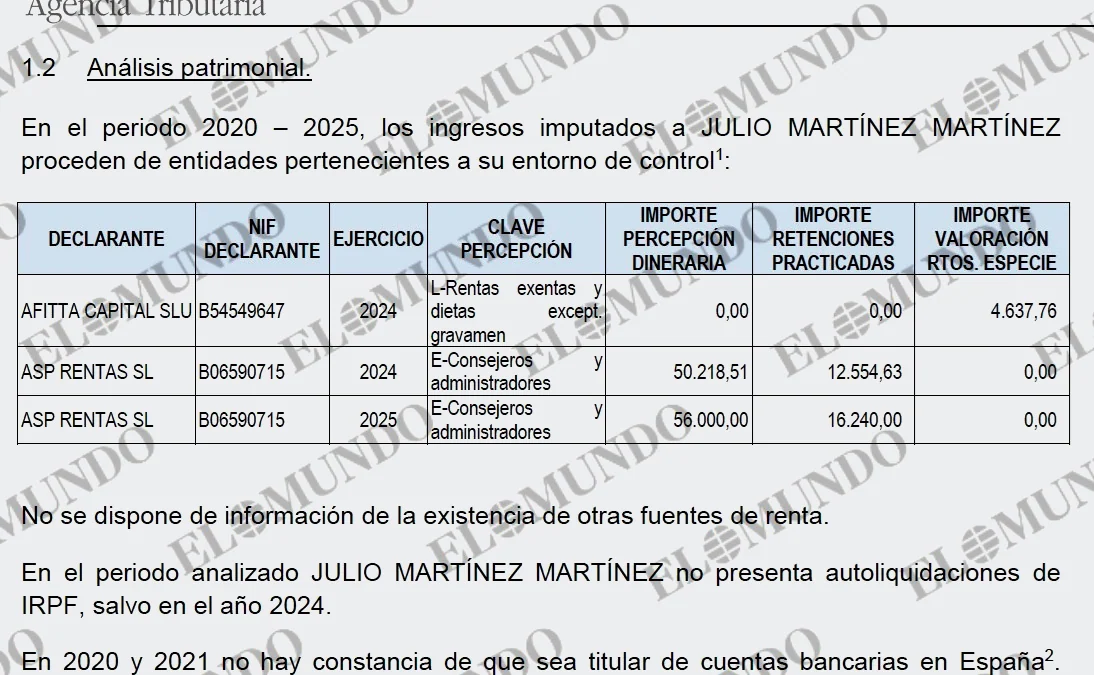 El pagador de Zapatero evitó pagar IRPF y tener cuentas en España y el inspector de Hacienda que debió investigarlo ha sido ascendido