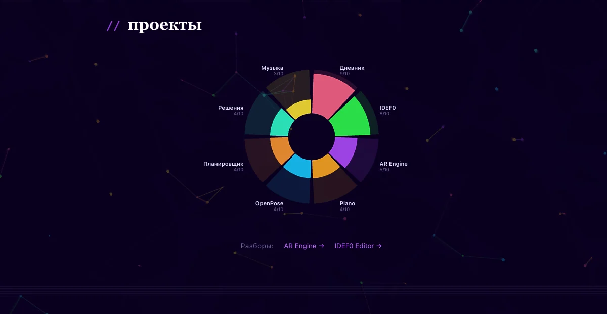 Семь браузерных инструментов без сервера: WASM, WebGPU, шифрование на клиенте