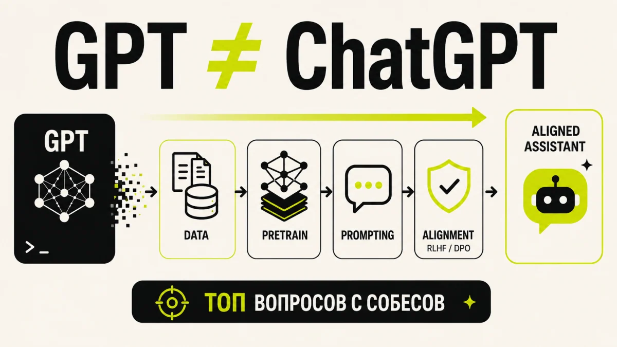 Топ вопросов с NLP собеседований: обучение LLM, prompt-engineering и alignment