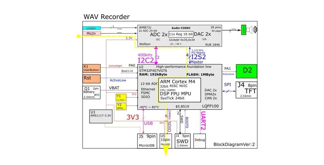 Диктофон на микроконтроллере (WM8731 + I2S + STM32 + SDIO + FAT16)