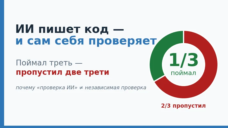 ИИ уже пишет 80% кода Anthropic. Самое тревожное спрятано в цифре, которую подают как успех