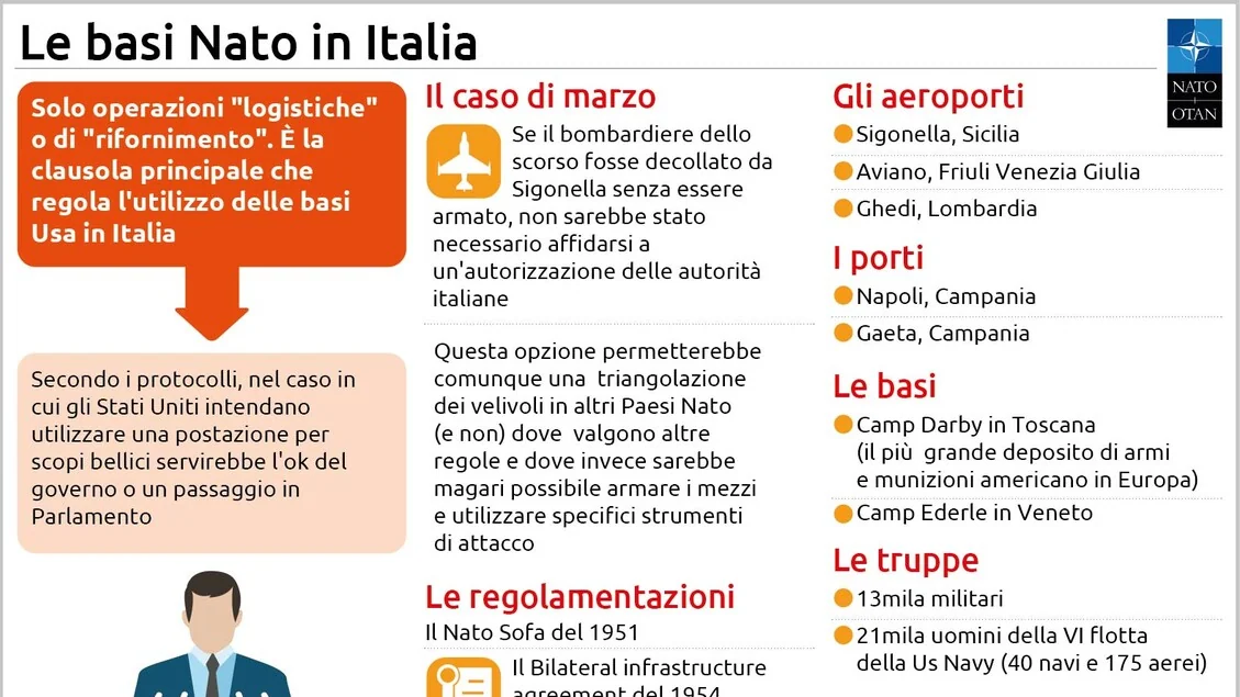 Sette le basi Usa in Italia, uso per rifornimento e logistica