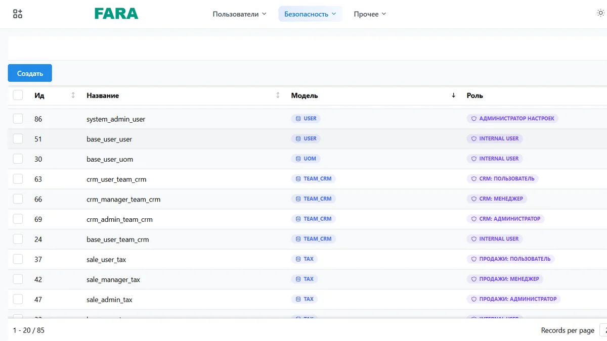 Правильный RBAC