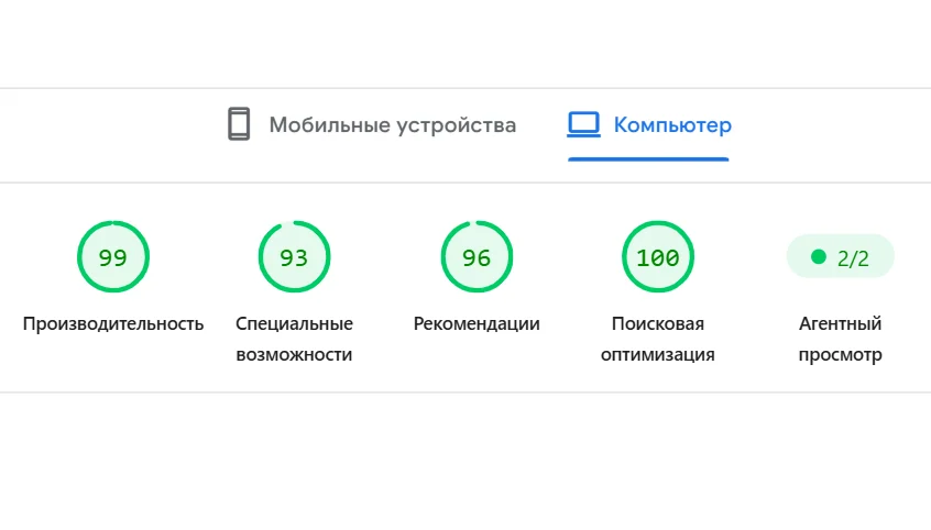 Нейросайт глазами бизнеса: позиции, трафик, конверсия и скорость изменений. Часть 3 из 3