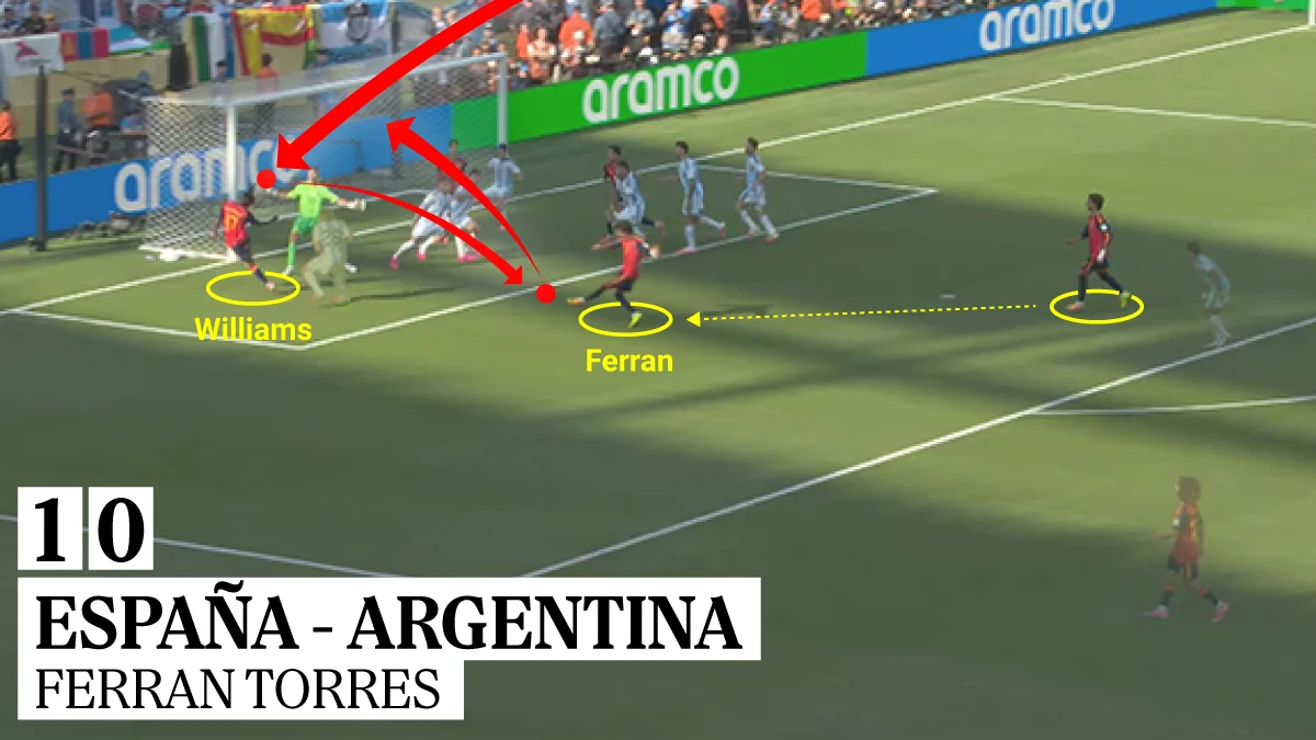 El olfato de Oyarzábal, la 'zona Merino', la internada de Porro y el gol de Ferran: cinco jugadas de España que valen una estrella