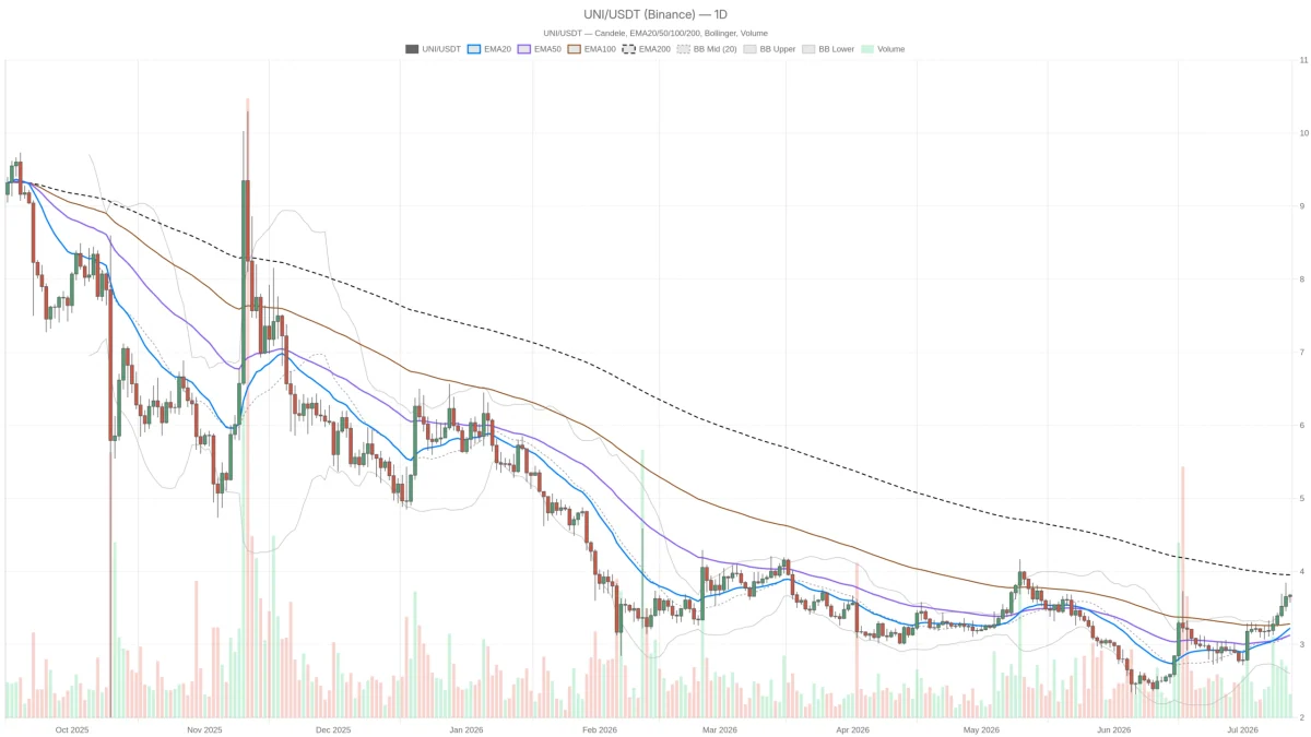 Il prezzo Bitcoin è pronto a correggere? RSI ipercomprato e Fear a 26
