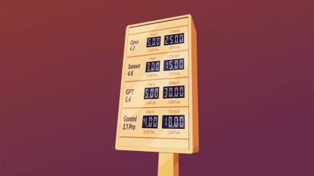 Wie viel gibt die Firma für Tokens aus? Viele Chefs wissen es auch nicht