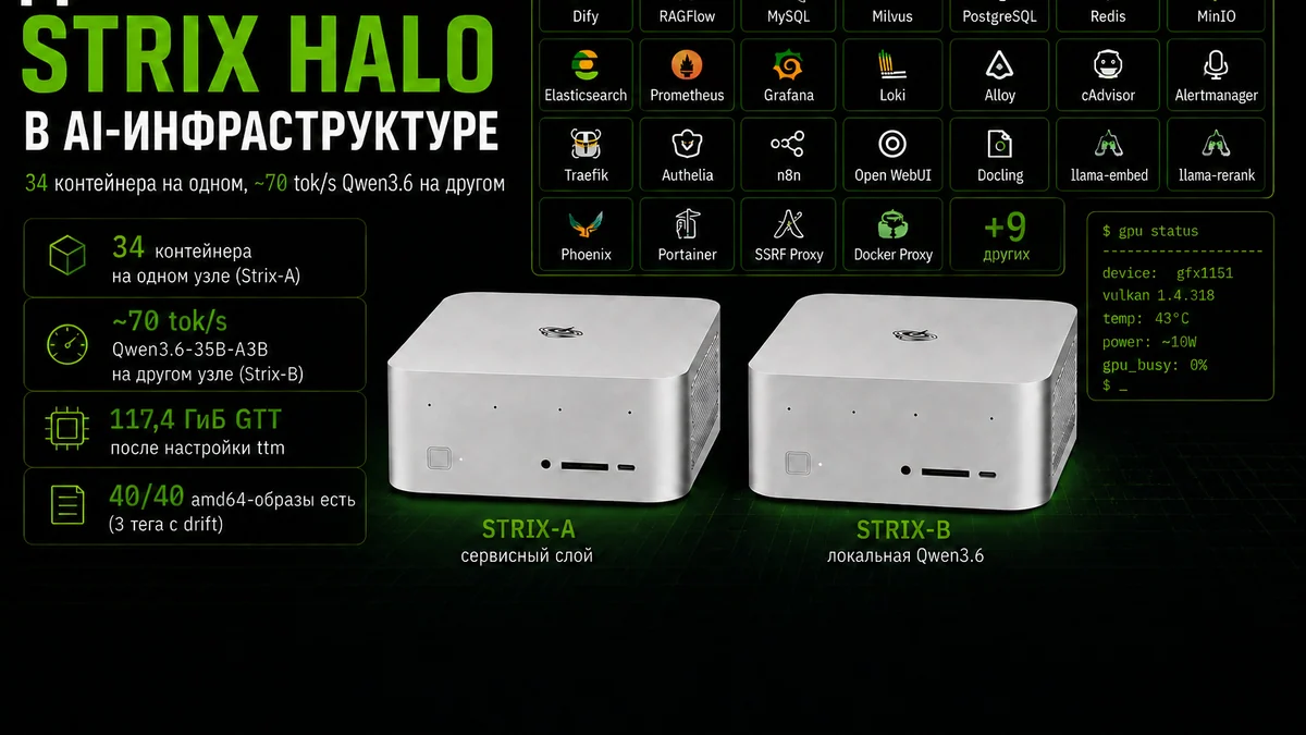 Два AMD Strix Halo в AI‑инфраструктуре: 34 контейнера на одном, ~70 tok/s Qwen3.6 на другом
