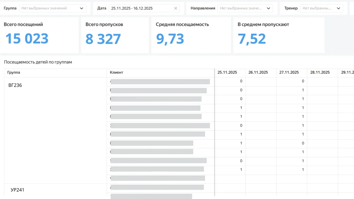 Как мы построили систему аналитики для детской футбольной школы на базе Alfa CRM и Yandex DataLens