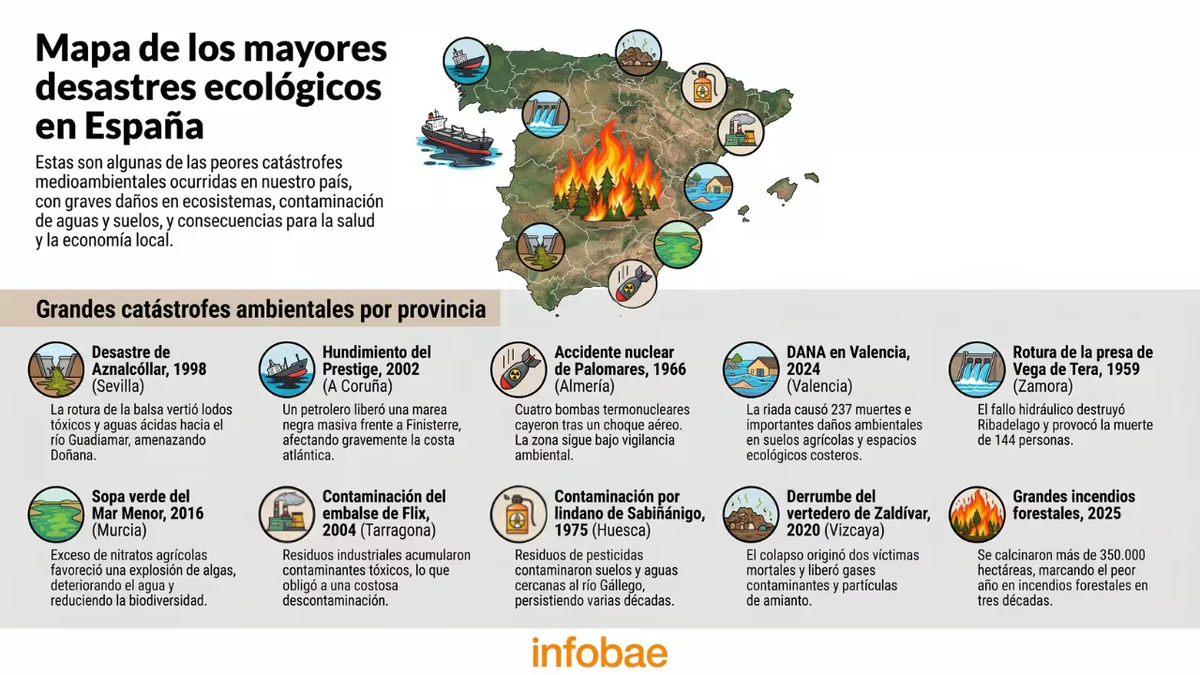 Los peores desastres medioambientales de España: del hundimiento del Prestige a los grandes incendios forestales