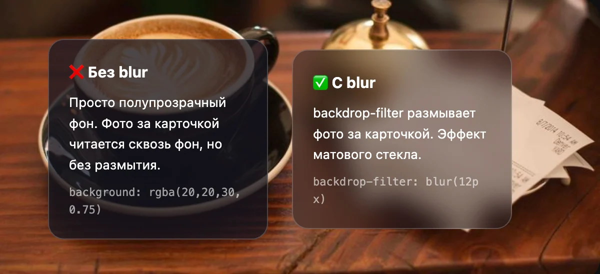 backdrop-filter: blur() — как он работает и как его правильно использовать