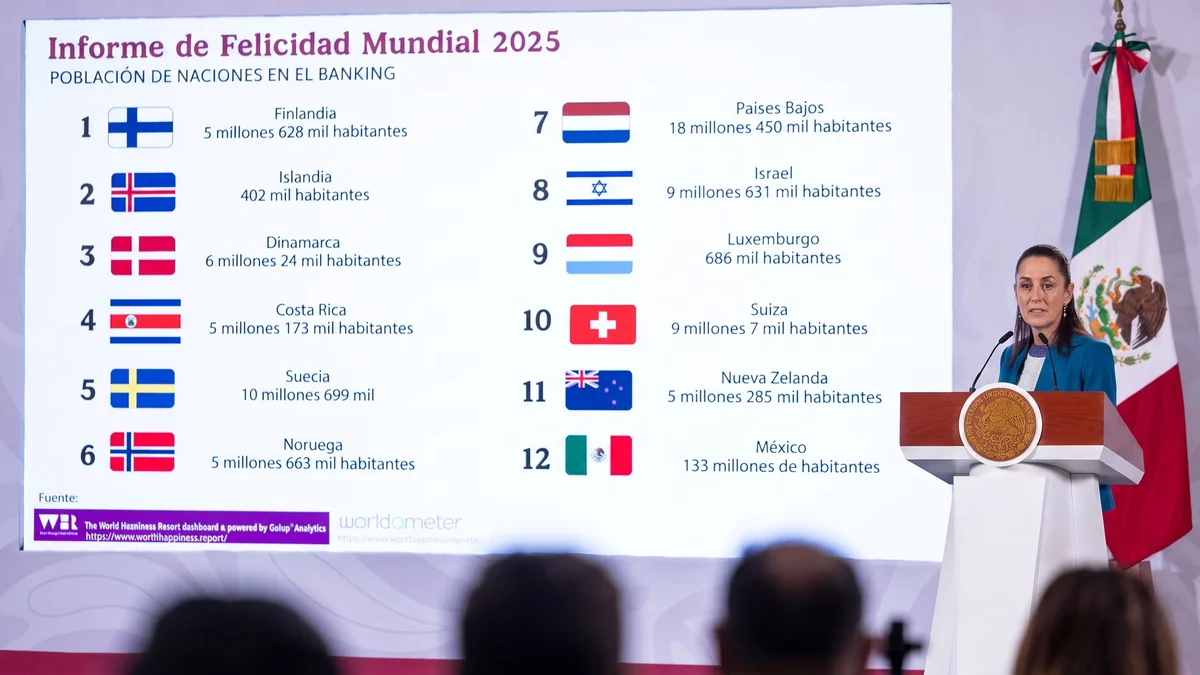 México ocupa el 12° lugar más feliz en el mundo, dice informe internacional: “Coincide con evaluación del INEGI”, destaca Sheinbaum