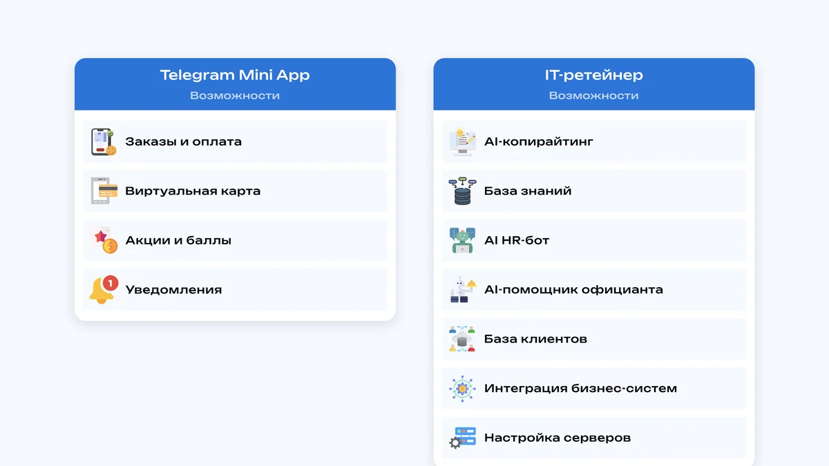 IT-ретейнер для ресторанной сети: как за 7 месяцев запустить 6 цифровых продуктов