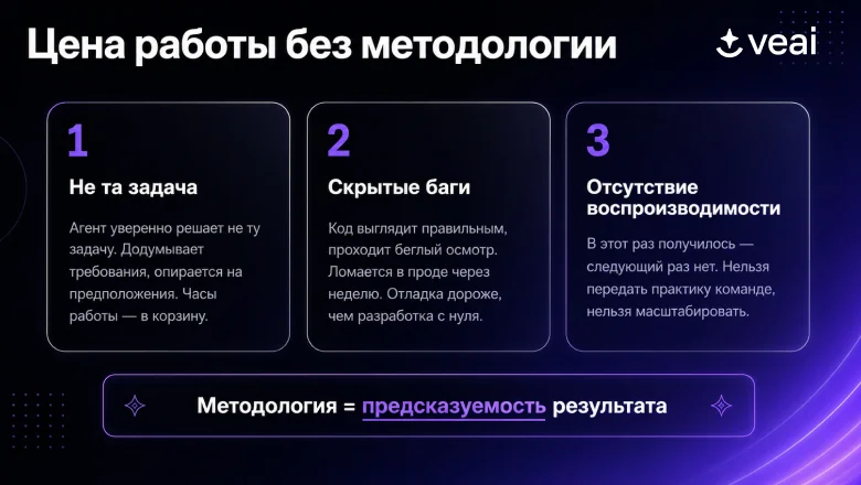Как работать с ИИ-агентом предсказуемо: SDD, TDD, самопроверка и субагенты