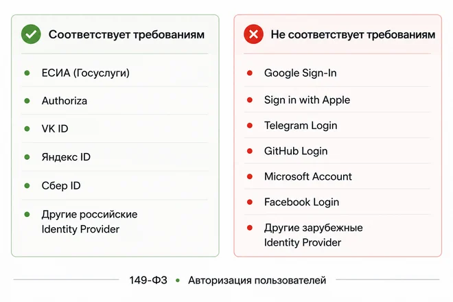 С июля за вход через Google и Apple штраф до 700 тысяч рублей. Кого это касается