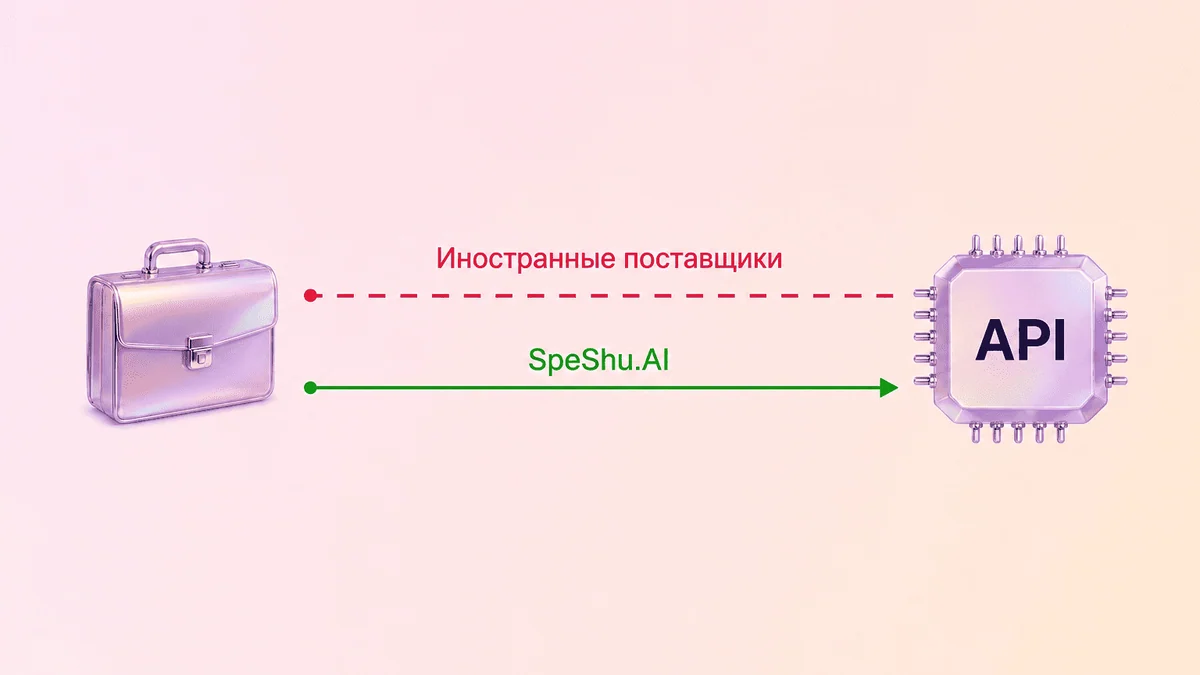 API нейросетей для бизнеса в SpeShu.AI. Оплата в рублях и официальная бухгалтерия
